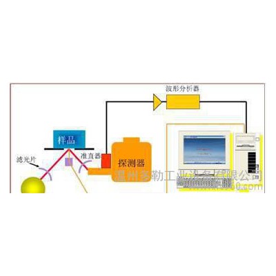 能量色散X荧光光谱仪 X荧光分析仪 光谱仪