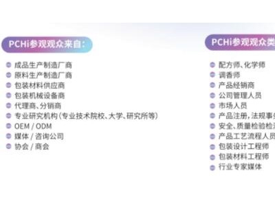 2023年第14届中国国际化妆品个人及家庭护理用品原料展
